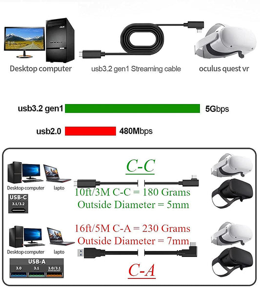 USB Cable - 10 Feet