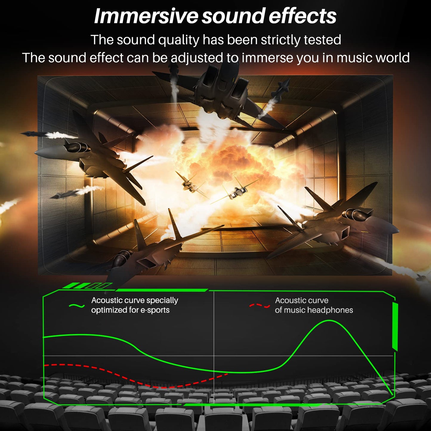 Wireless Earbuds - 45ms Latency