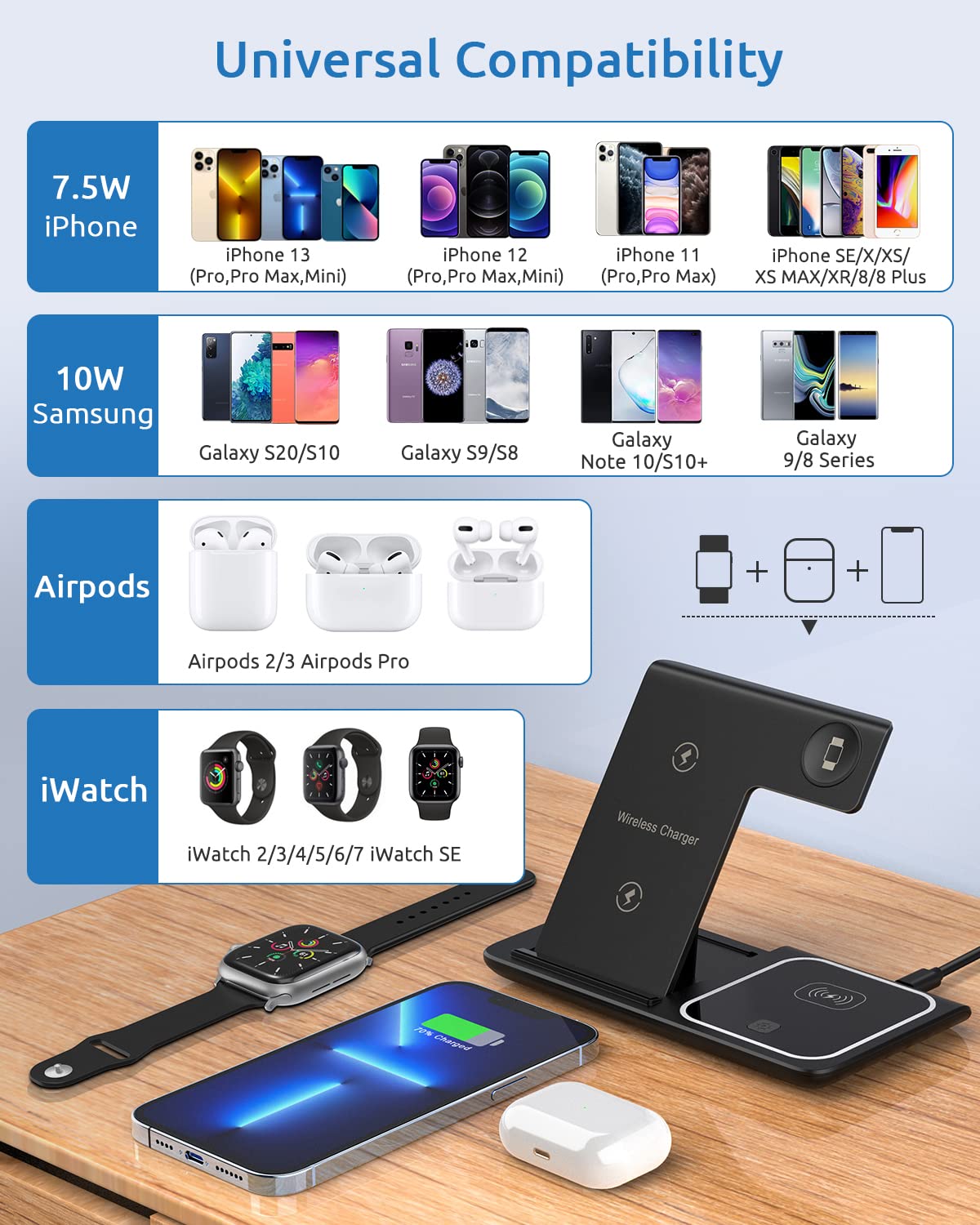 3-In-1 Wireless Charging Station